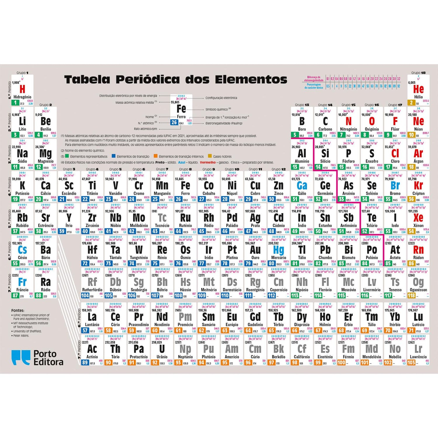 Tabela Periódica dos Elementos
