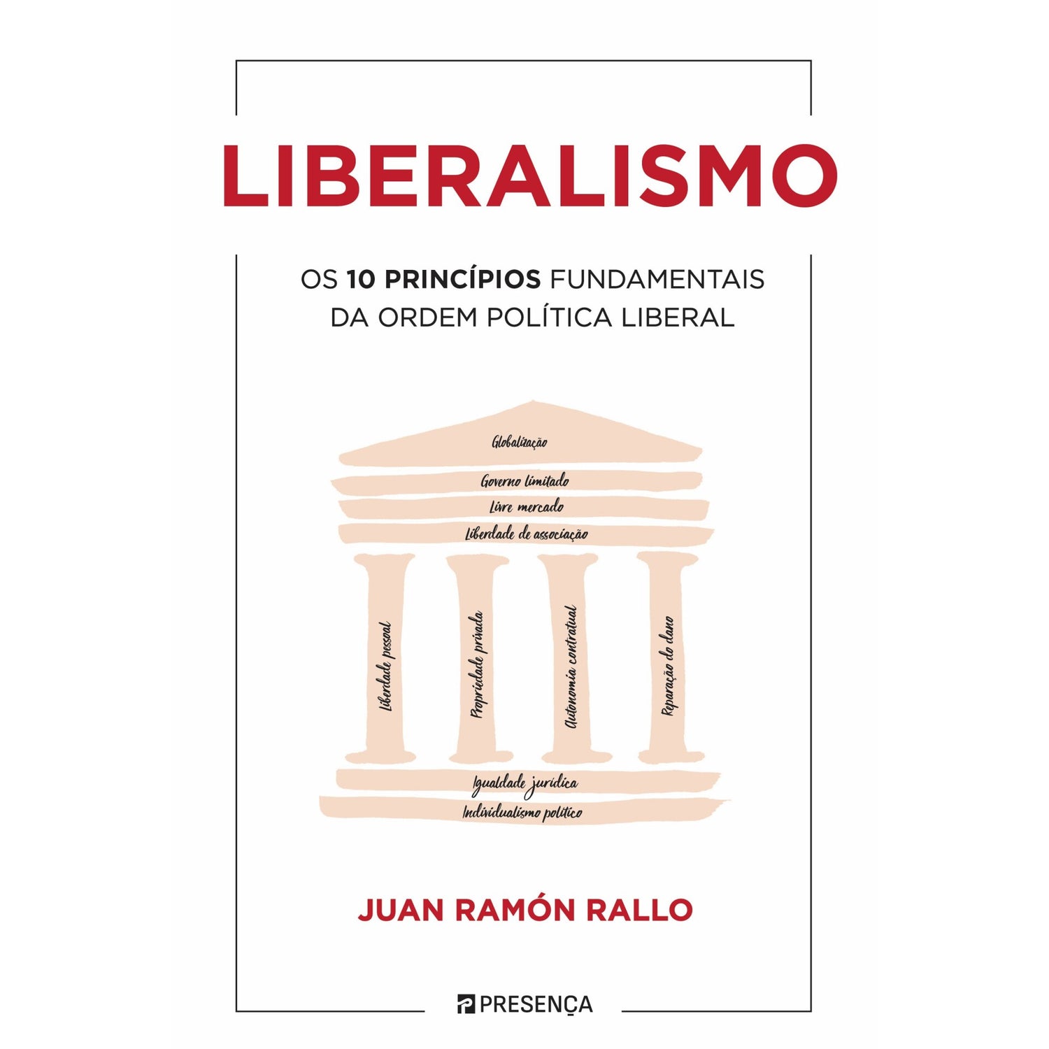 Liberalismo de Juan Rámon Rallo - Os 10 Princípios Fundamentais da Ordem Política Liberal
